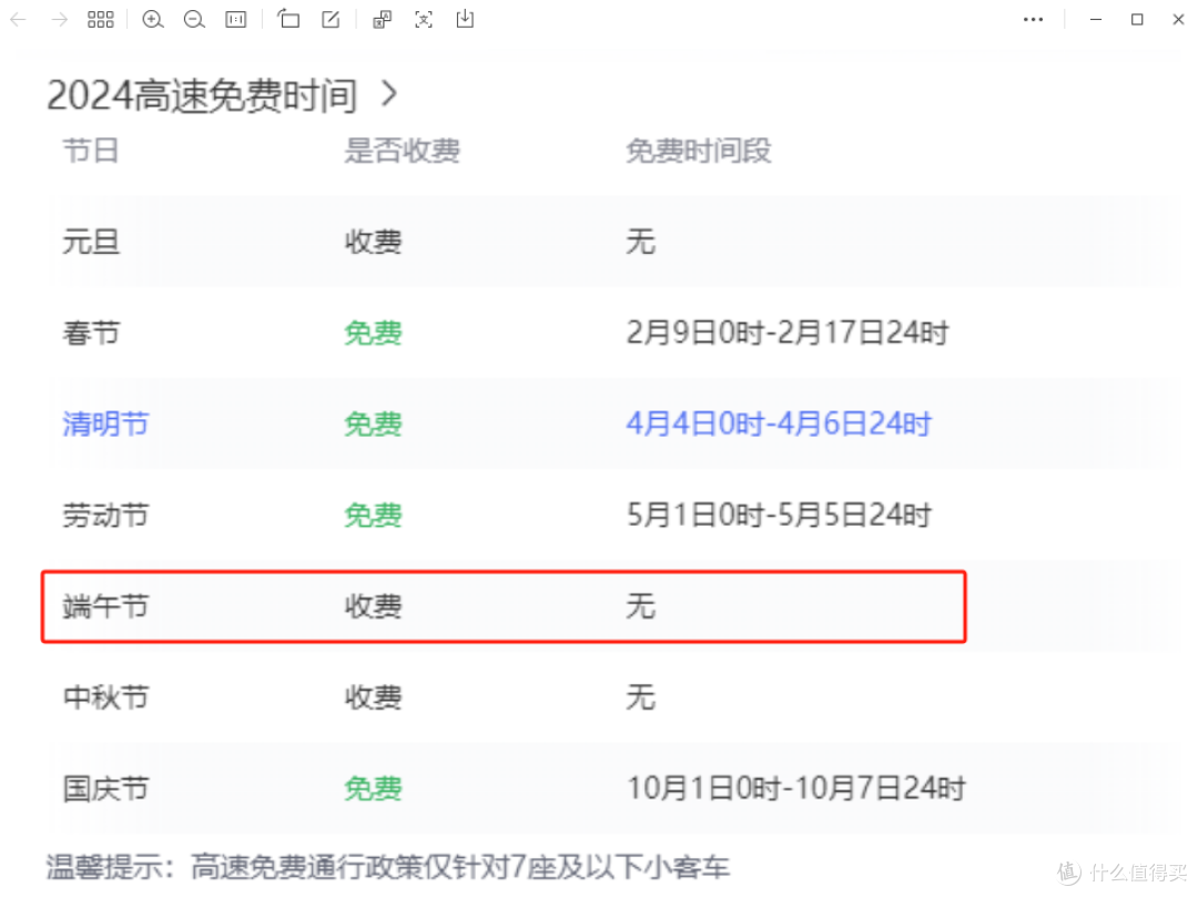 「2024端午高速免费吗」〃二零二一年端午节高速收费吗-第2张图片
