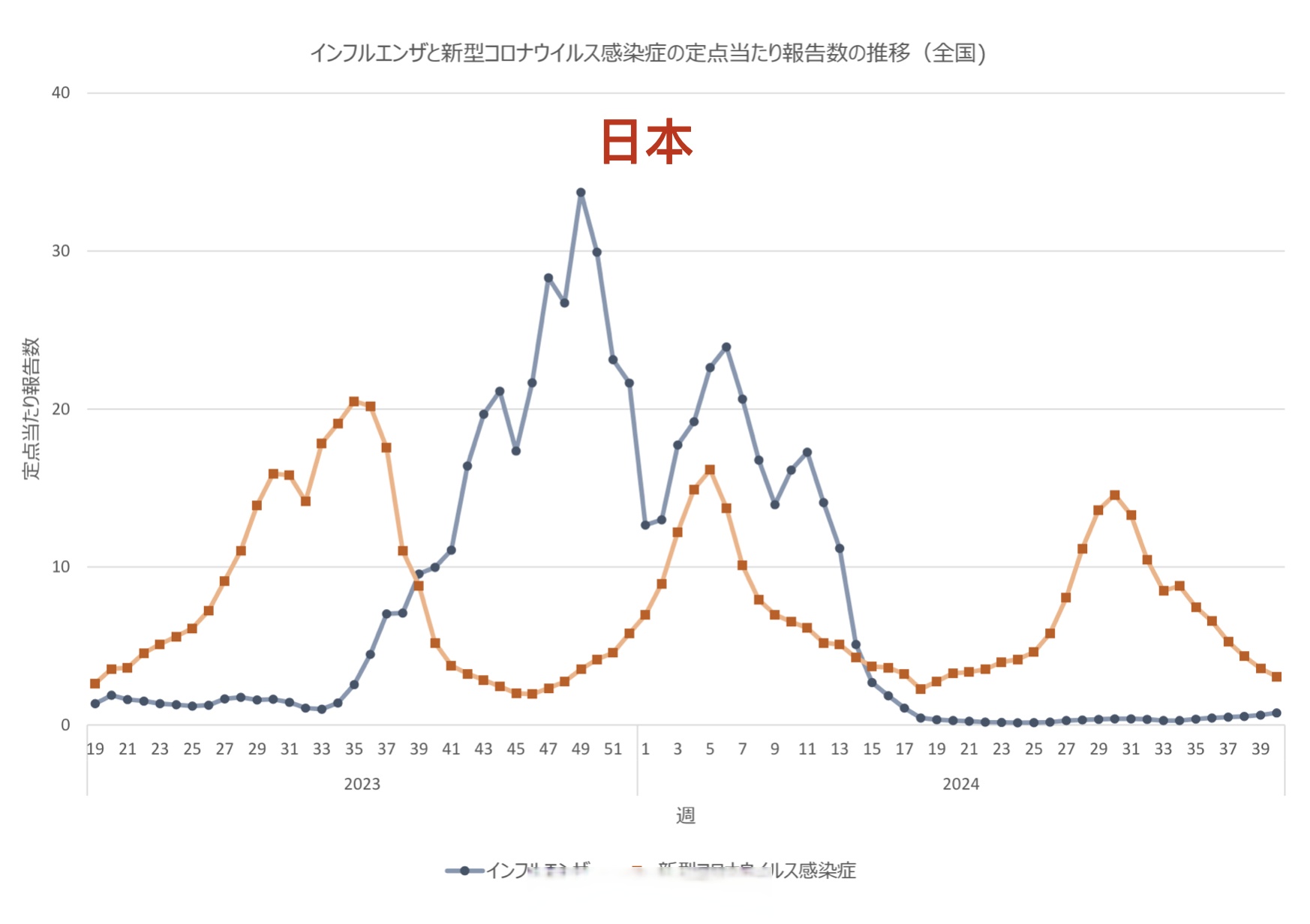 “成都疫情最新动态” 成都疫情最新消息新增病例？