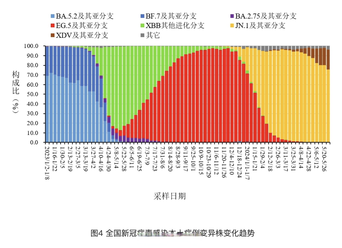 上海疫情最新报告,上海疫情最新报告数据-第2张图片