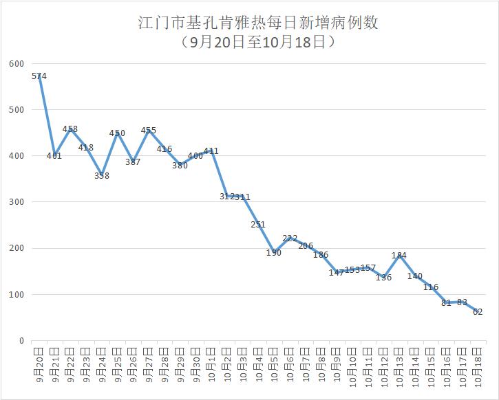 31省新增18例确诊.31省份新增确诊病例18例-第2张图片
