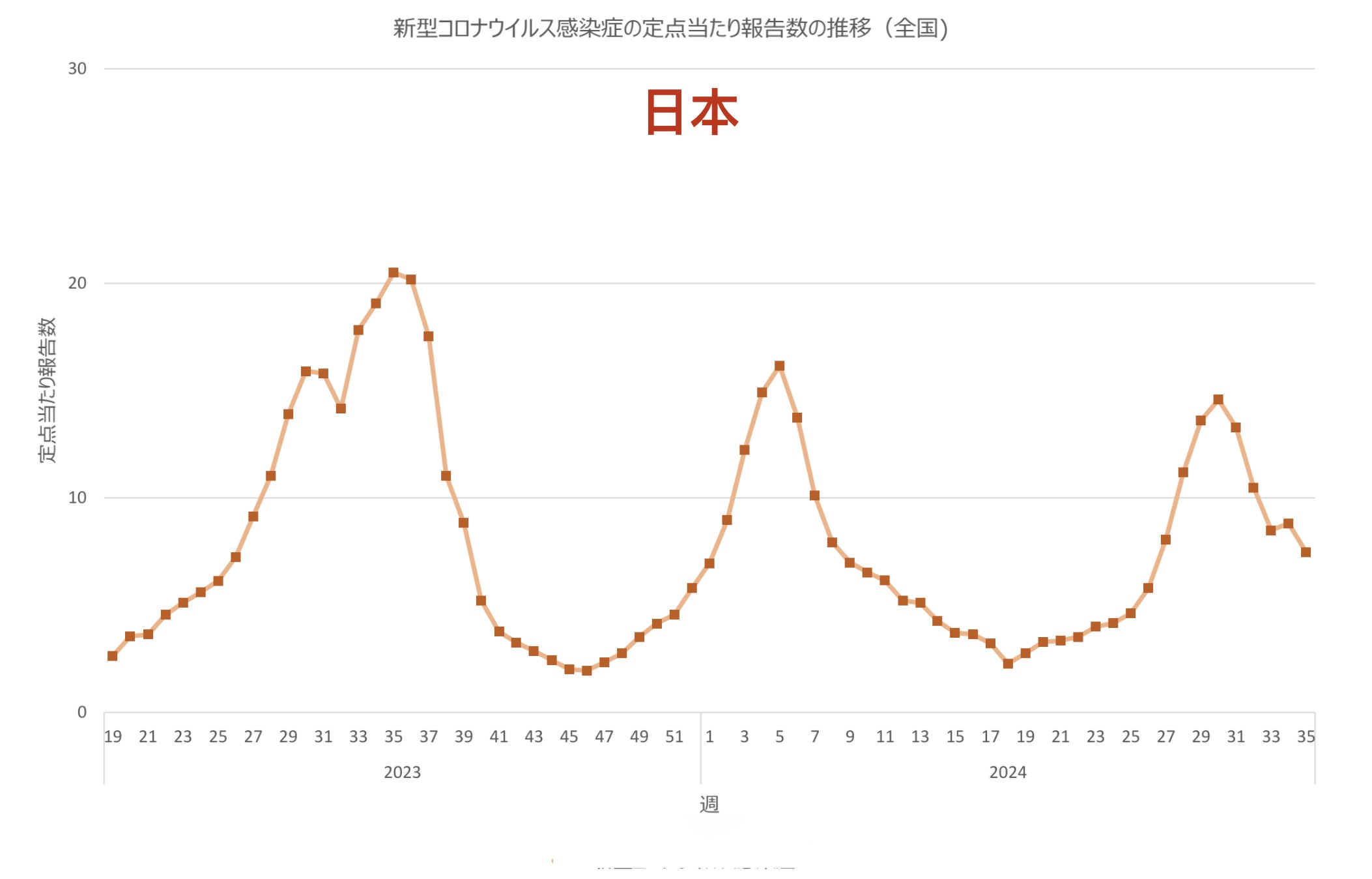 北京今日新增本土31例.北京今日新增新冠状病毒病例多少例