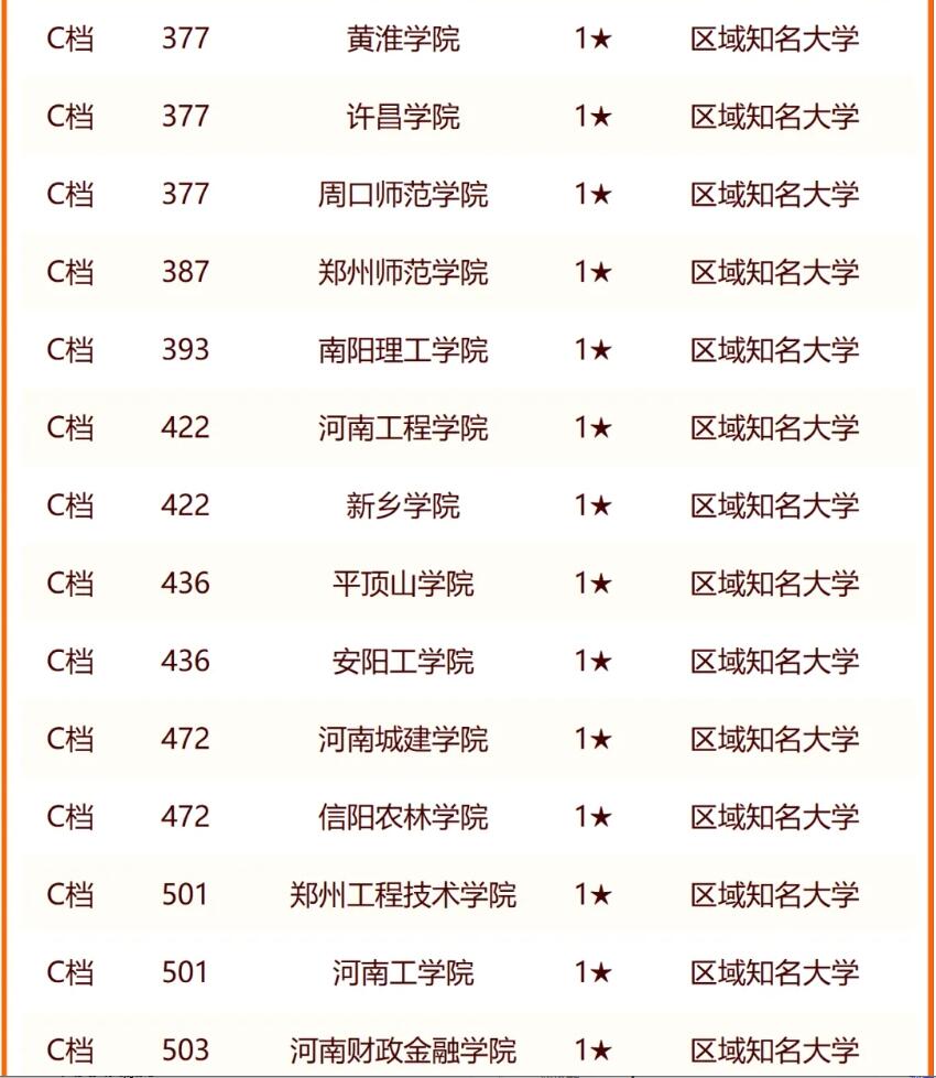 河南新增.河南新增本科院校
