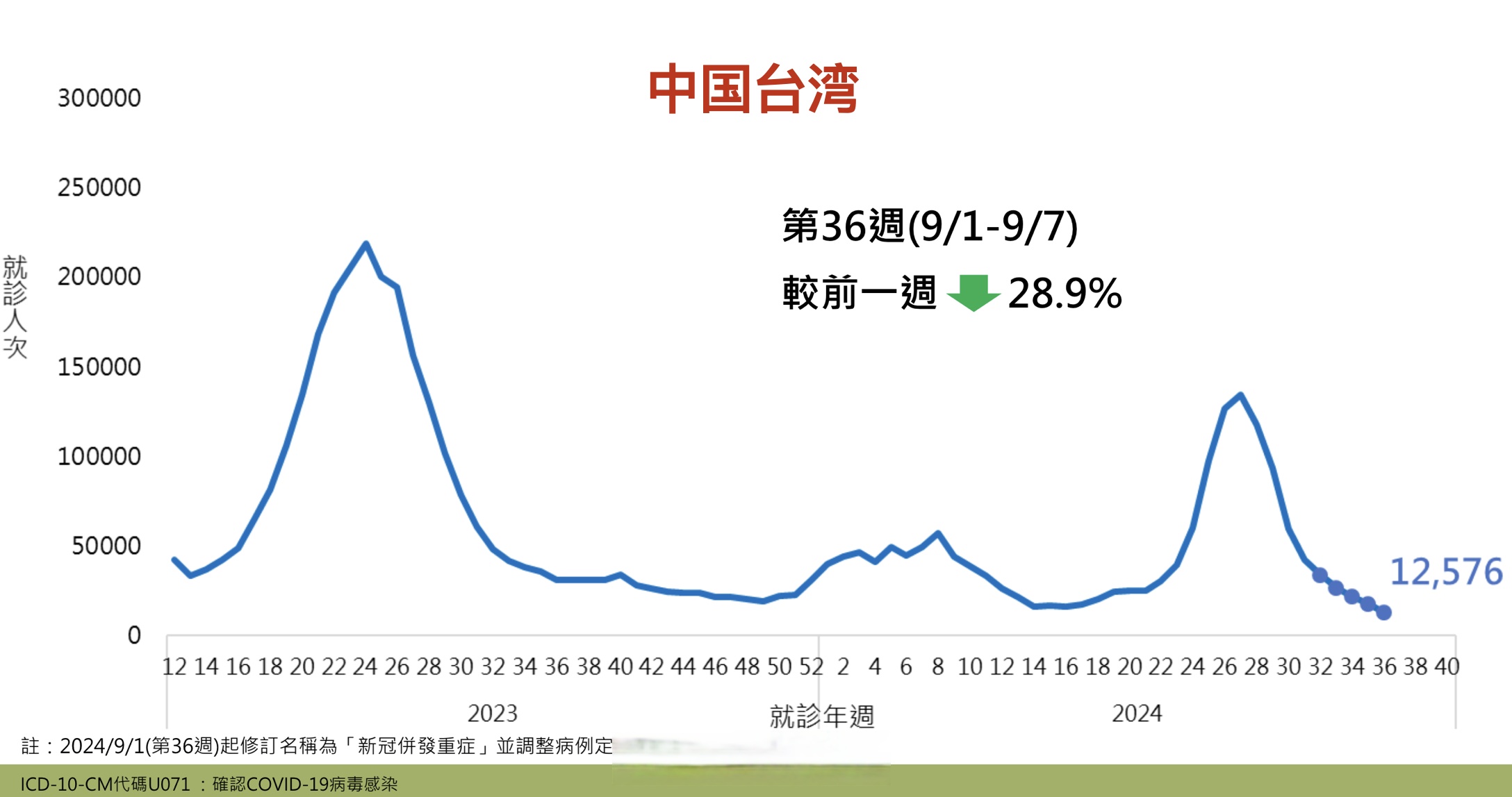 【上海确诊/上海确诊人数正在上升】-第2张图片