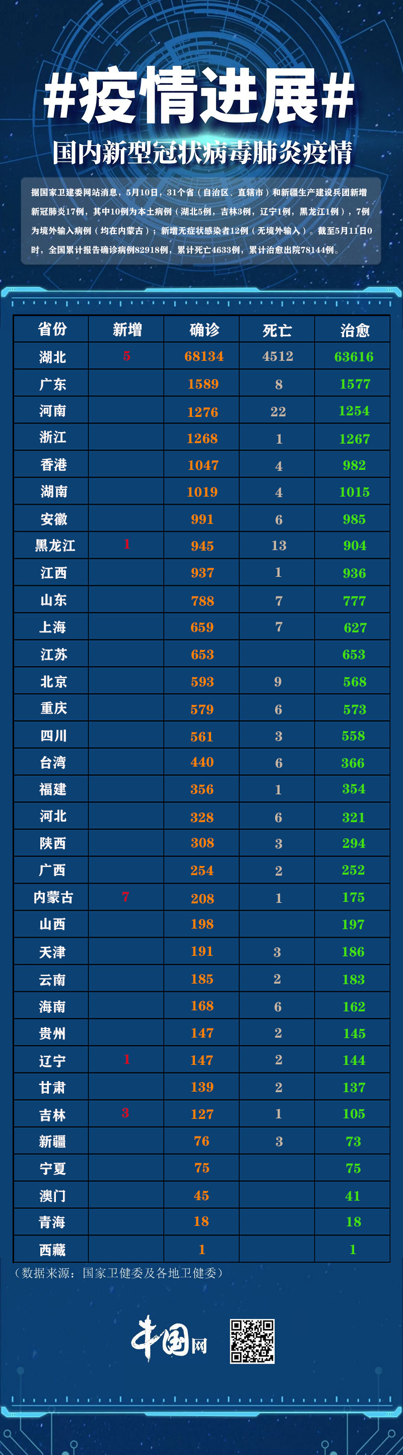 「湖北新增本土感染者100例」〃湖北新增本土感染者100例是哪里的-第2张图片