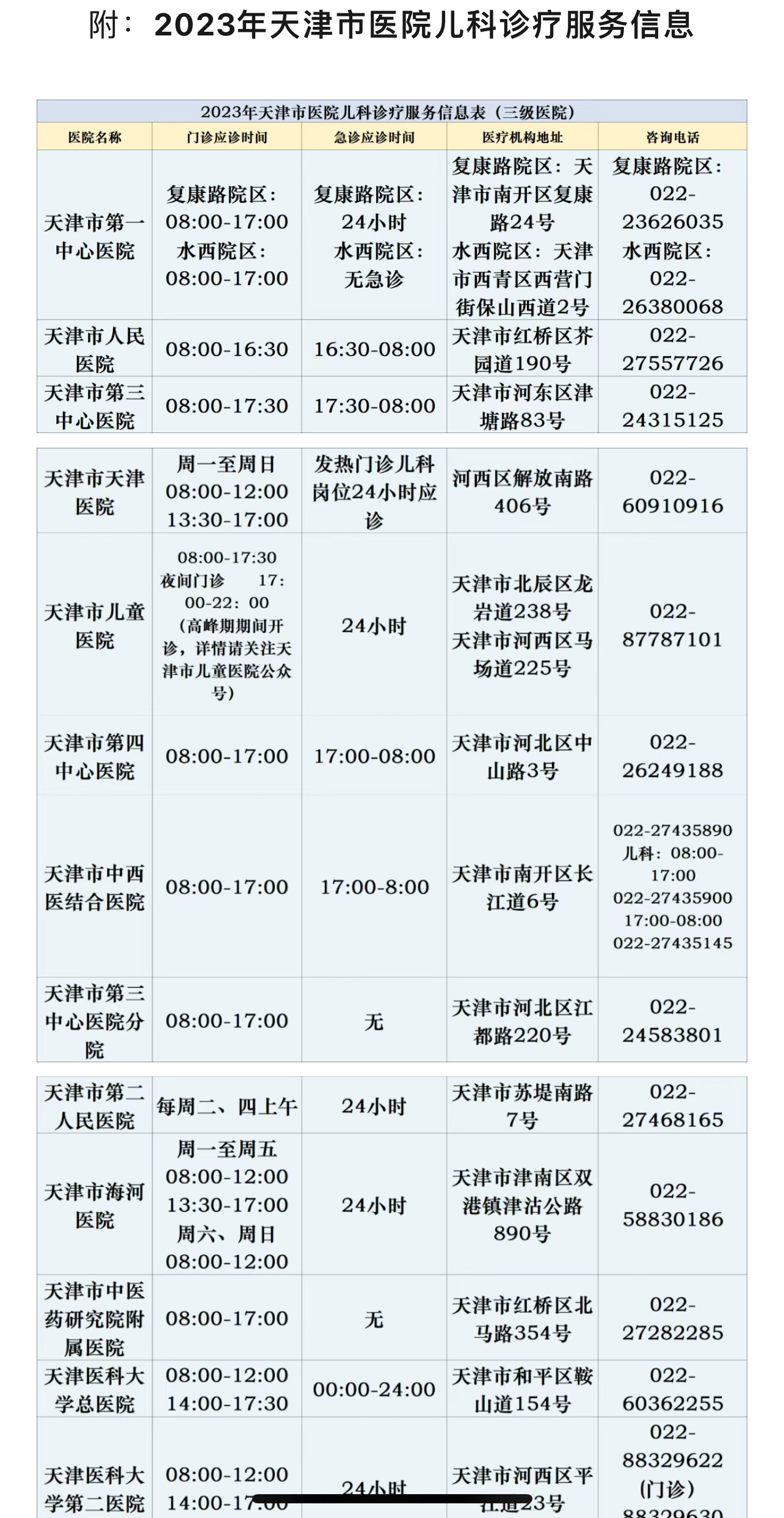 天津西青区疫情,天津西青道疫情
