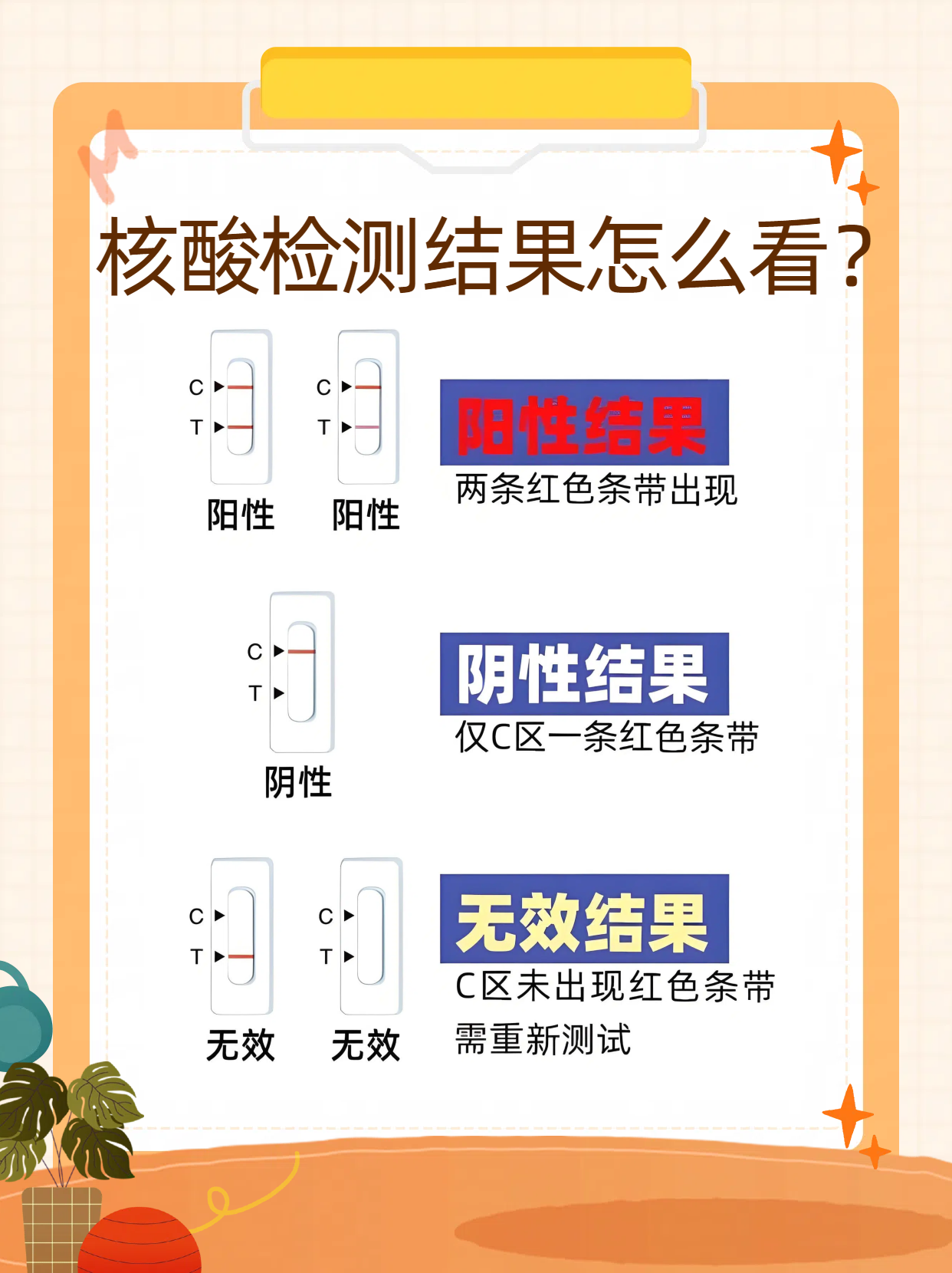 “坐火车需要核酸检测吗” 坐火车需核酸检测证明吗？-第2张图片