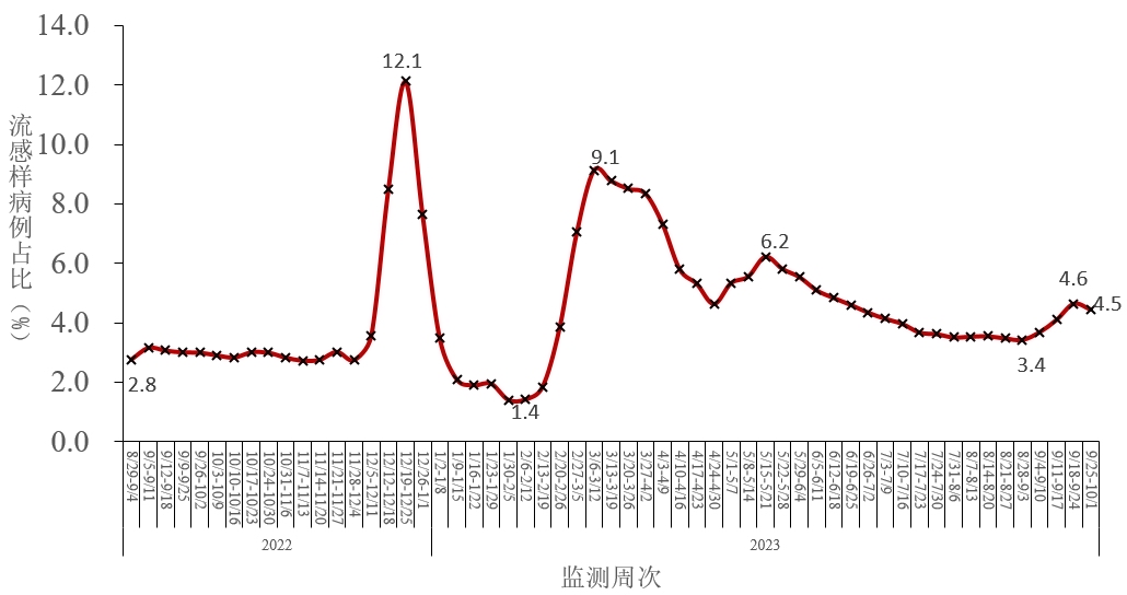 风险等级疫情查询,风险等级疫情查询最新-第1张图片