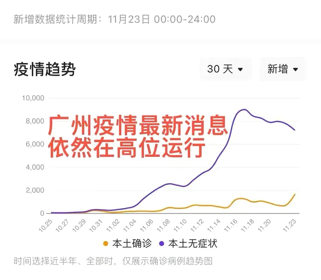 31省区市增本土5例〃31省份增33例 本土6例-第2张图片