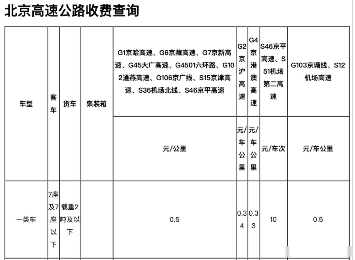 【一月一号高速免费几天/2021一月一号高速公路收费吗】-第1张图片
