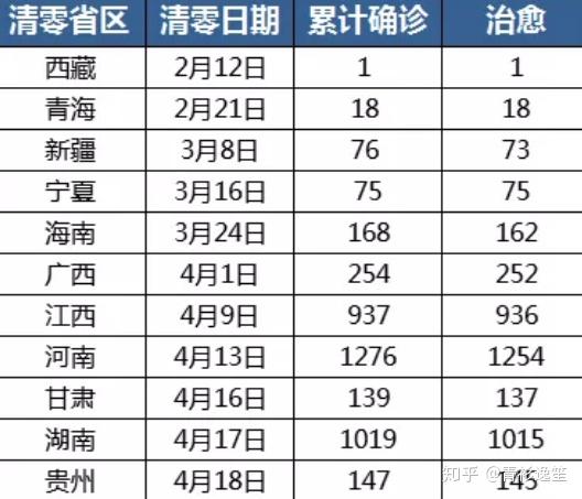 郑州4地调整为中风险地区︰(郑州中风险还有几个)
