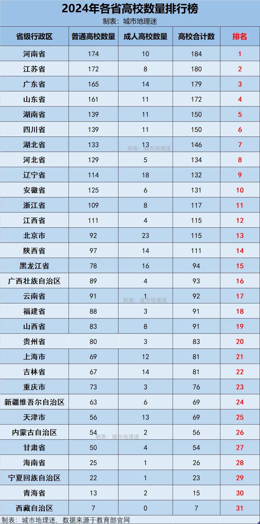 31省区市新增本土确诊71例,31省区市新增确诊57例 其中本土38例