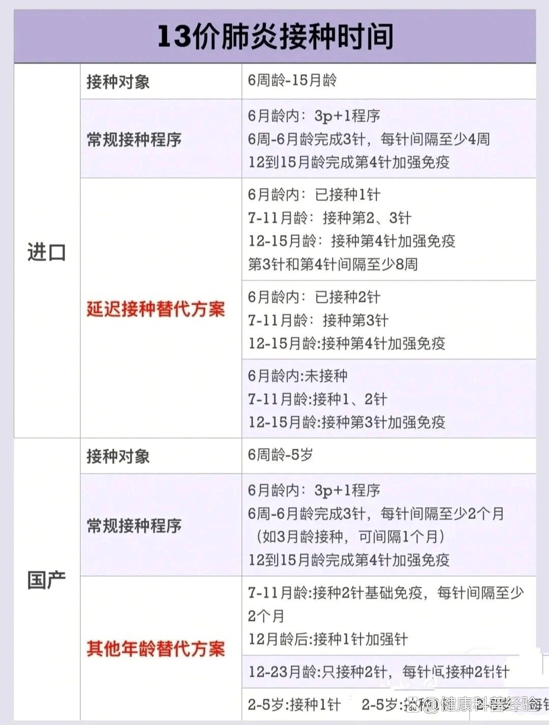 14个关键词看本轮疫情防控︰(疫情防控关键阶段)