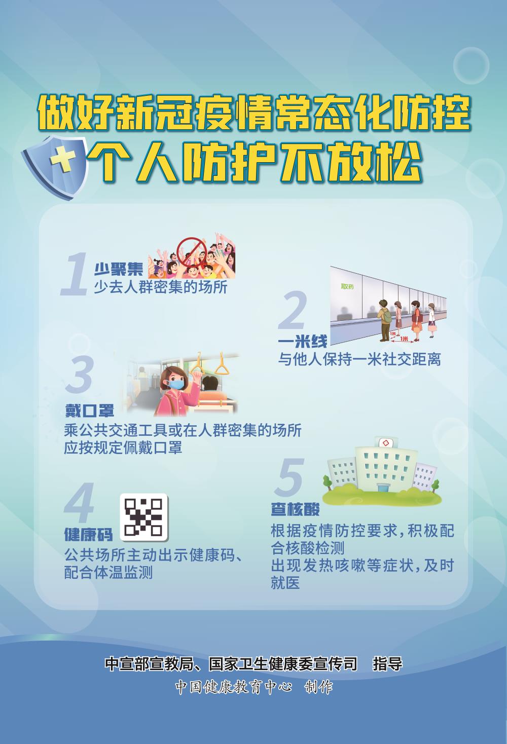 【新冠疫情最新报/新冠疫情最新一期】-第2张图片