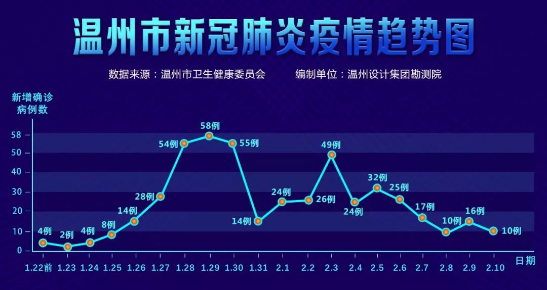 「杭州新增13例确诊」〃杭州新增确诊18例