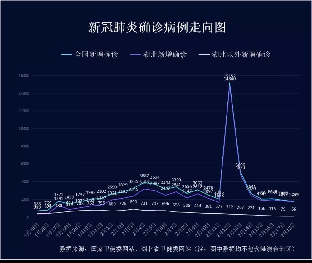 石家庄新增4例确诊〃石家庄新增确诊病例5例行程-第2张图片