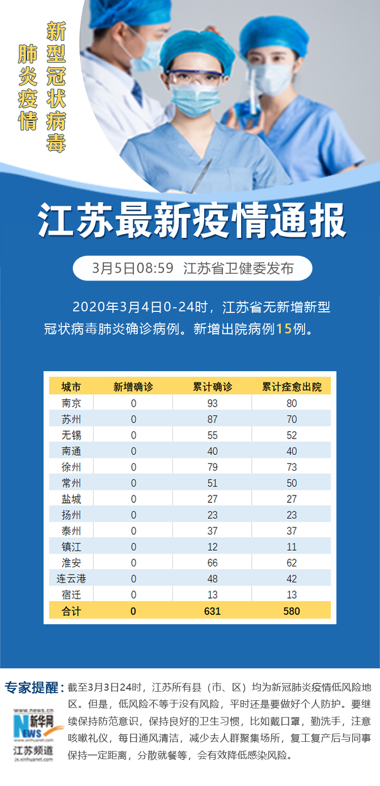 【31省新增本土35例/31省新增本土55例】