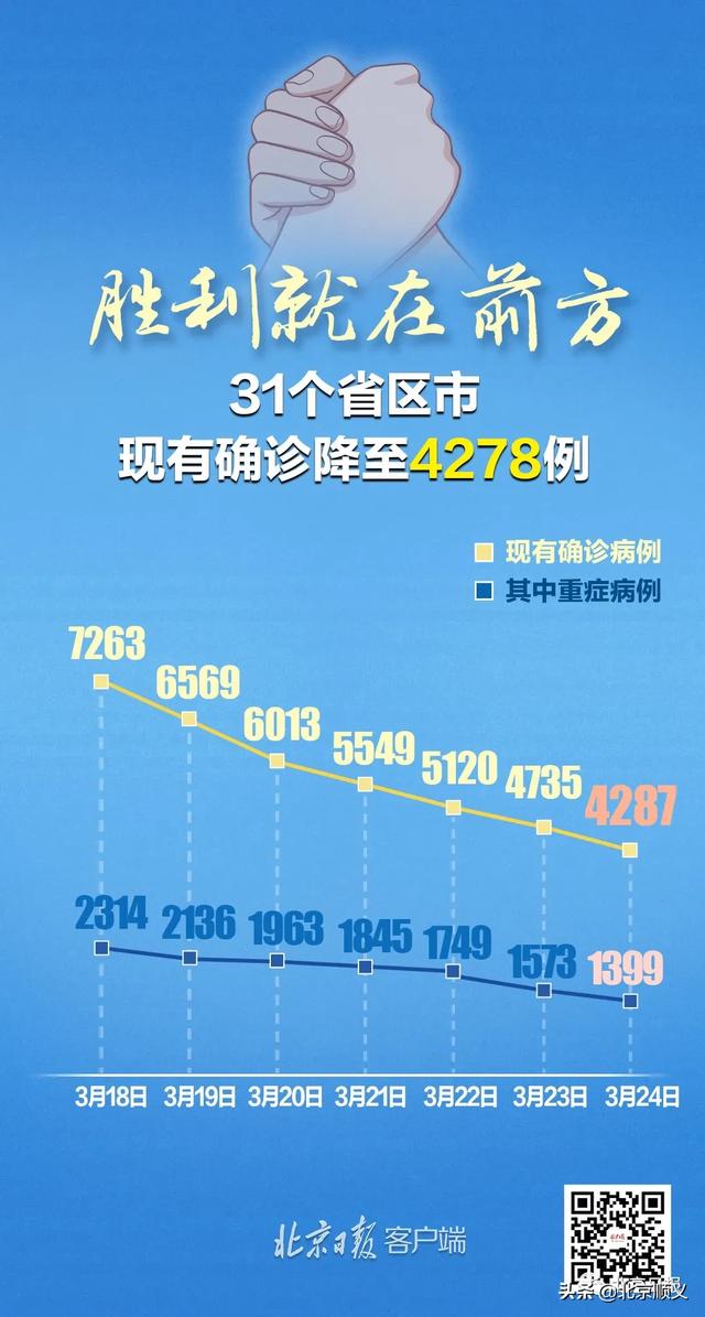 31省新增确诊20例.31省新增确诊情况-第2张图片