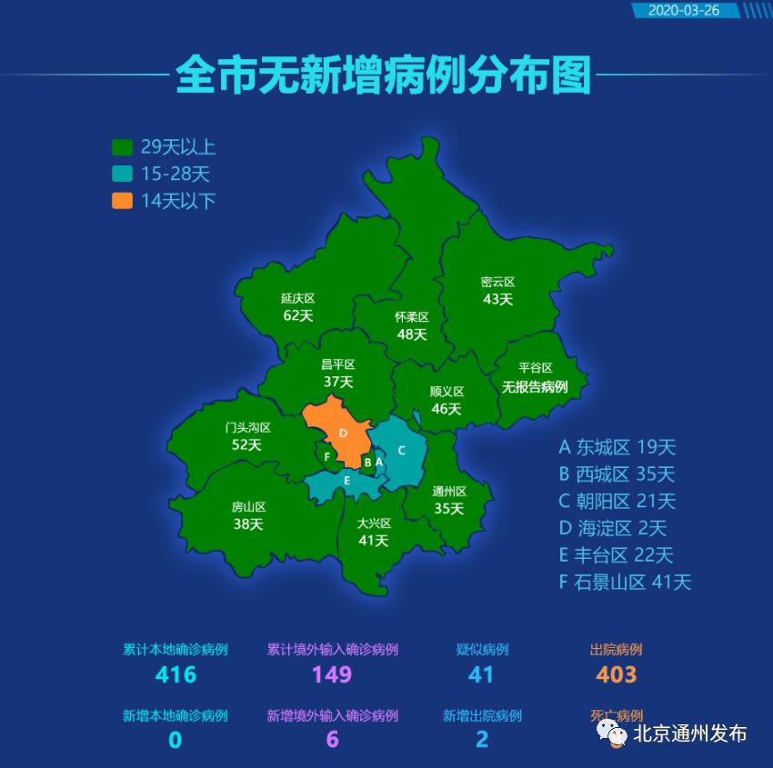 31省区市新增境外输入10例,31省新增境外输入15例-第2张图片