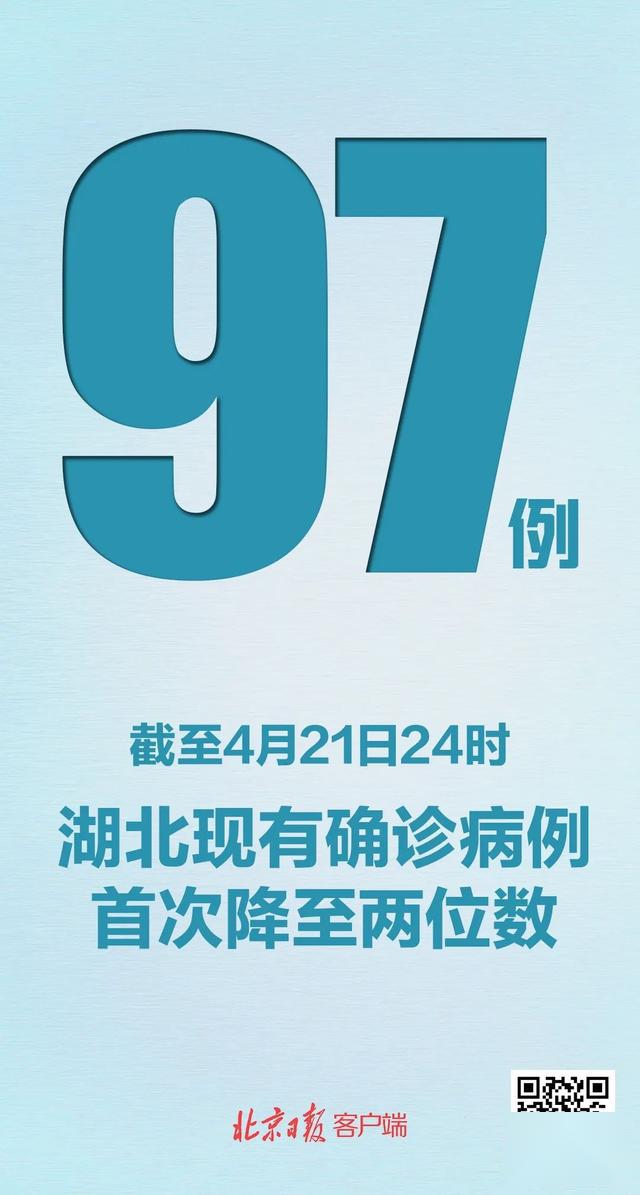31省区市新增31例确诊-31省区市新增确诊11例-第2张图片
