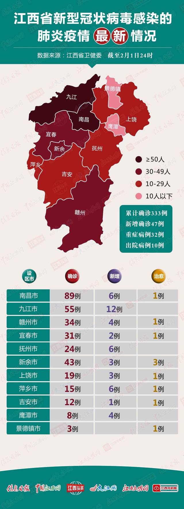 上海疫情最新数据消息,上海疫情最新通报情况-第1张图片