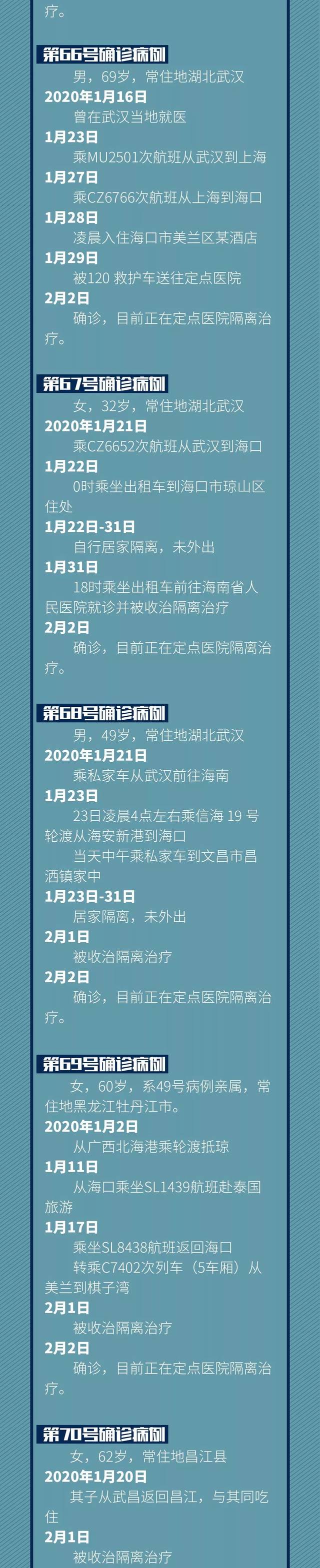 青岛公布1例确诊病例轨迹︰(青岛1名确诊)-第2张图片