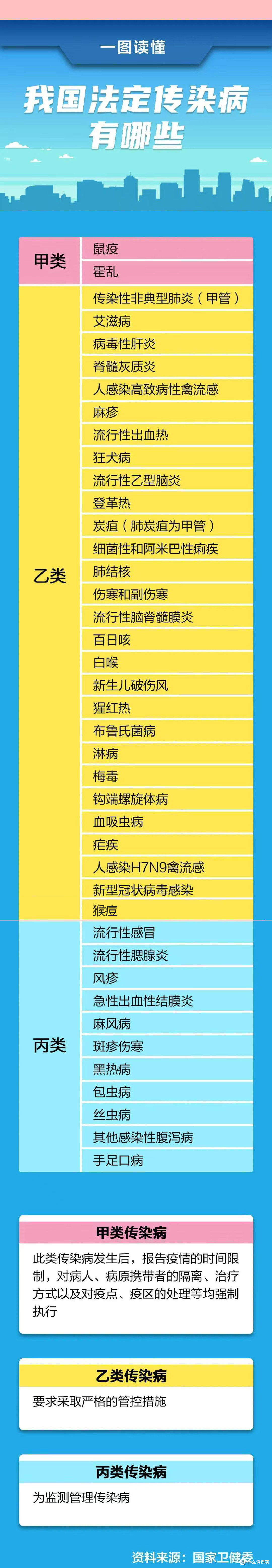 中国最新疫情最新消息〃中国最新疾情最新消息