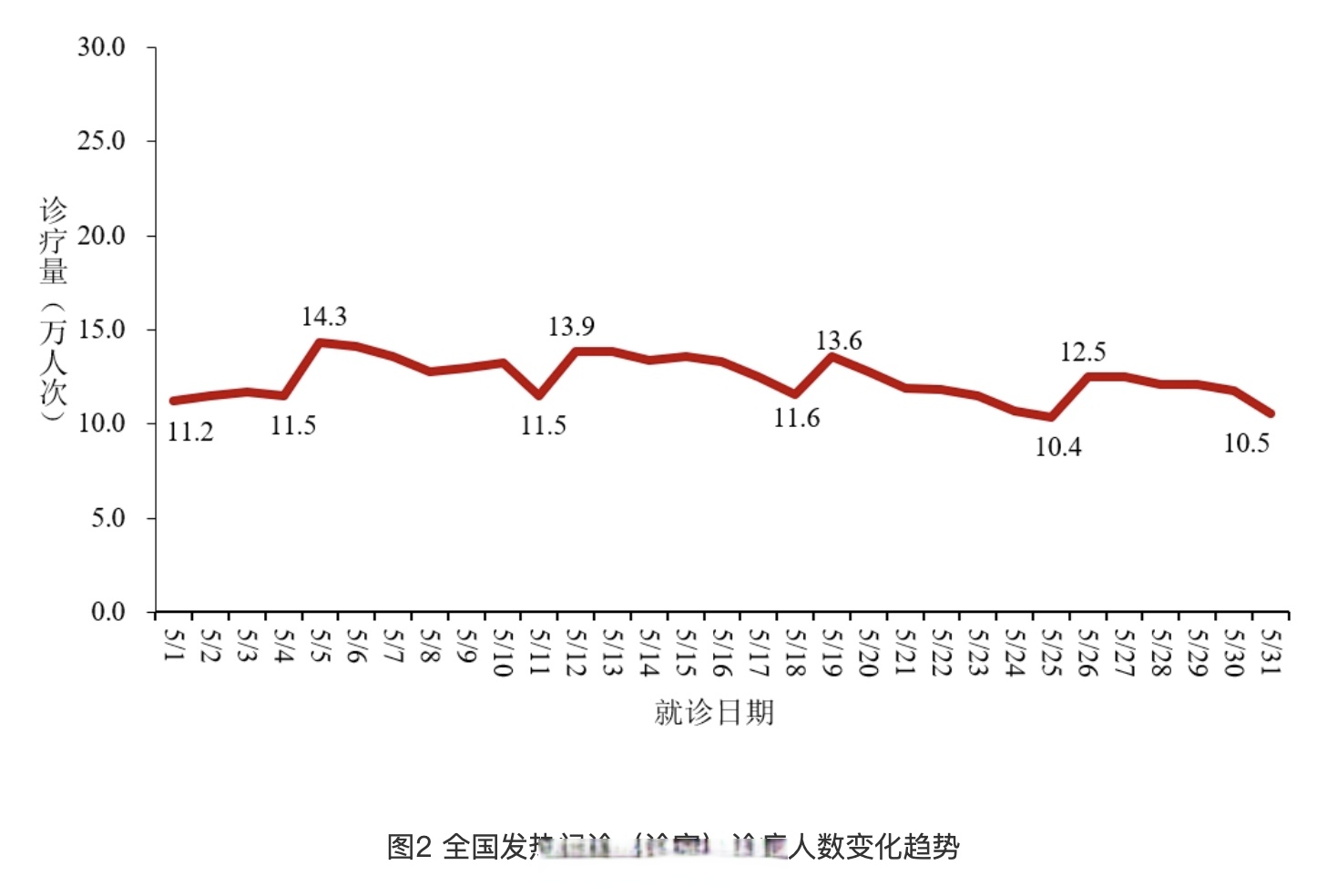 全国最新的疫情情况.全国最新疫情最新消息分布情况