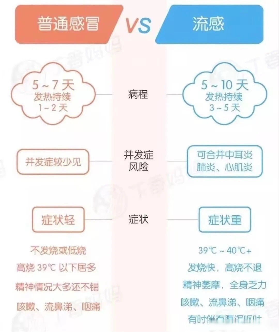 【美国流感是真的吗/美国流感的症状是什么】