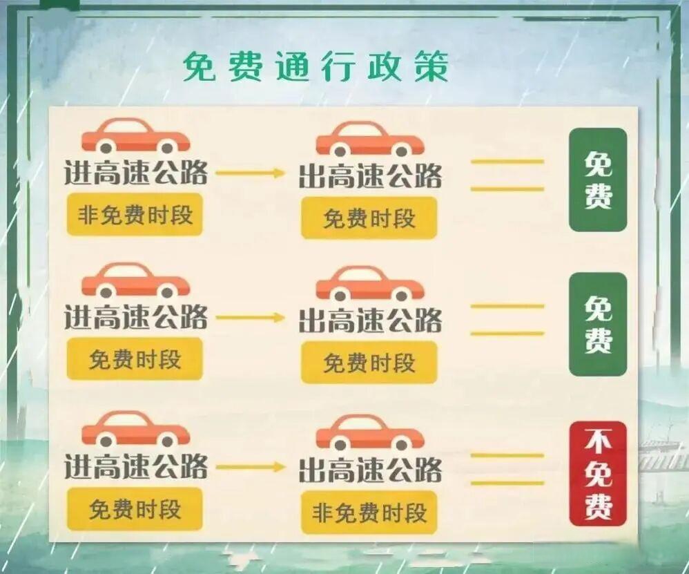 春节高速免费几天-10月1日几点上高速免费-第1张图片