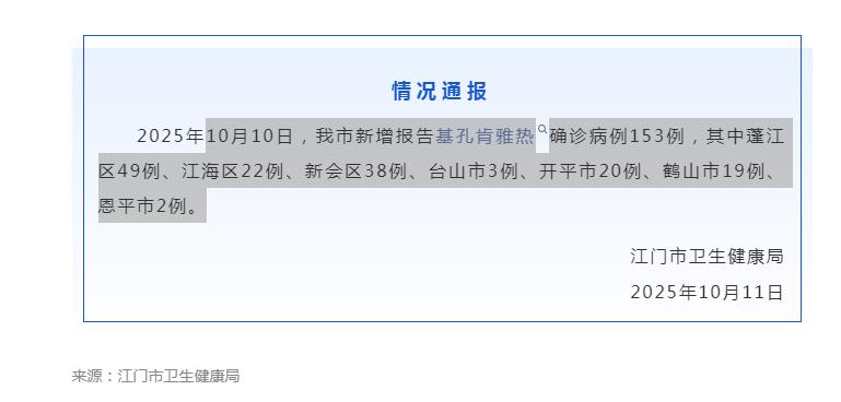 31省份新增确诊病例22例〃31省份新增确诊23例