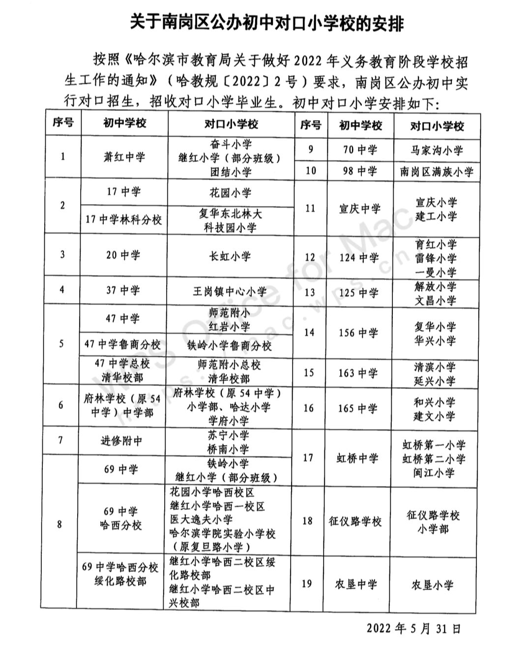 哈尔滨一地调整为中风险︰(哈尔滨市2地升中风险)