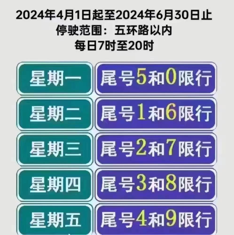 限号2022年7月最新限号时间.限号2020最新限号时间段