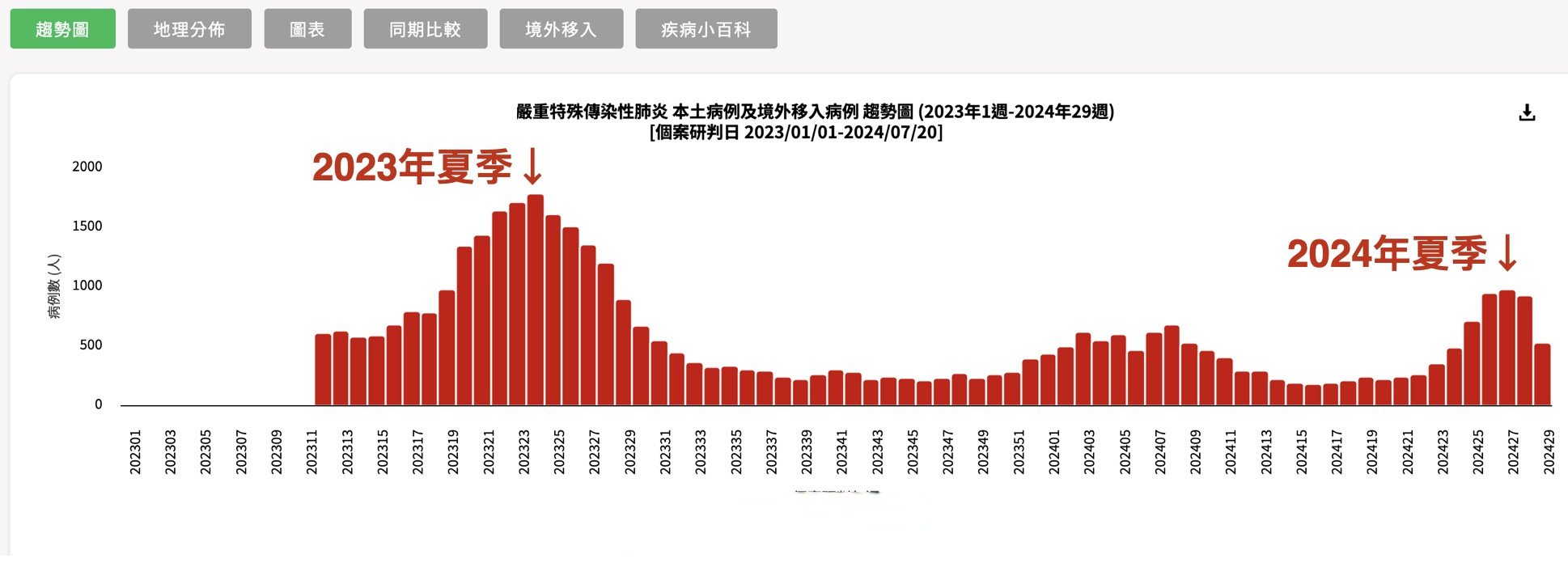 上海疫情最新报告,上海疫情最新报告数据