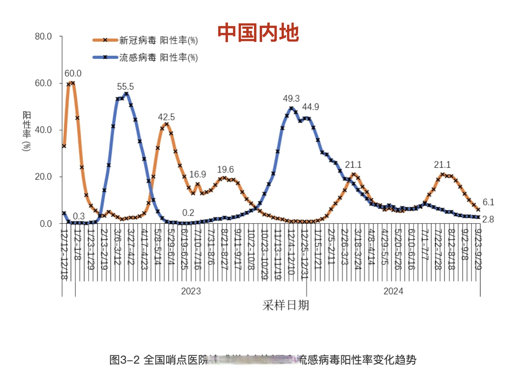 “31省区市新增7例境外输入病例” 31省区市新增7例境外输入确诊？