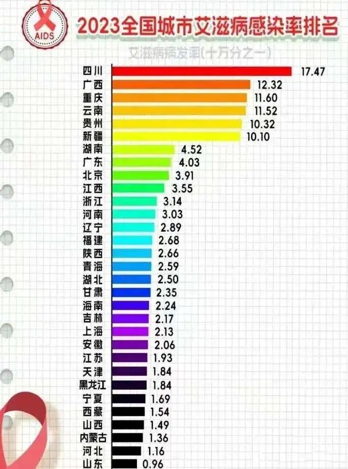 中国疫情数据︰(中国 疫情 数据)
