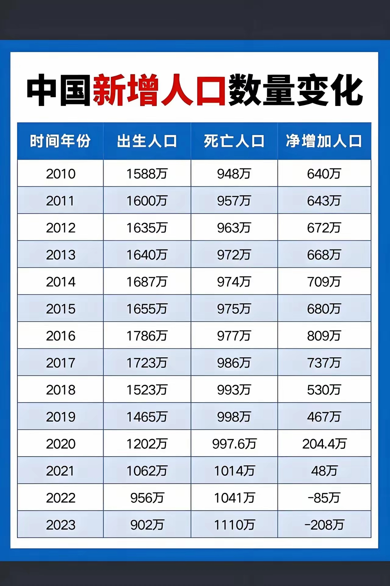 疫情最新消息全国数据,疫情最新情况最新消息 全国 新增-第2张图片