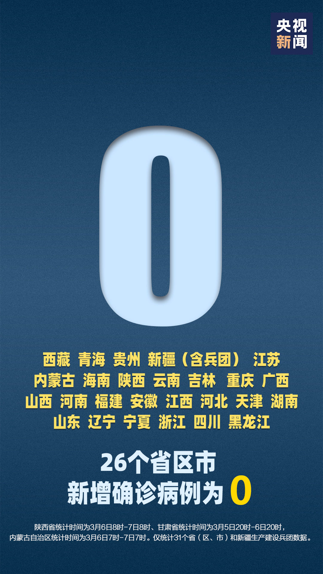 31省区市新增本土确诊43例-31省区市新增本土确诊病例47例-第1张图片