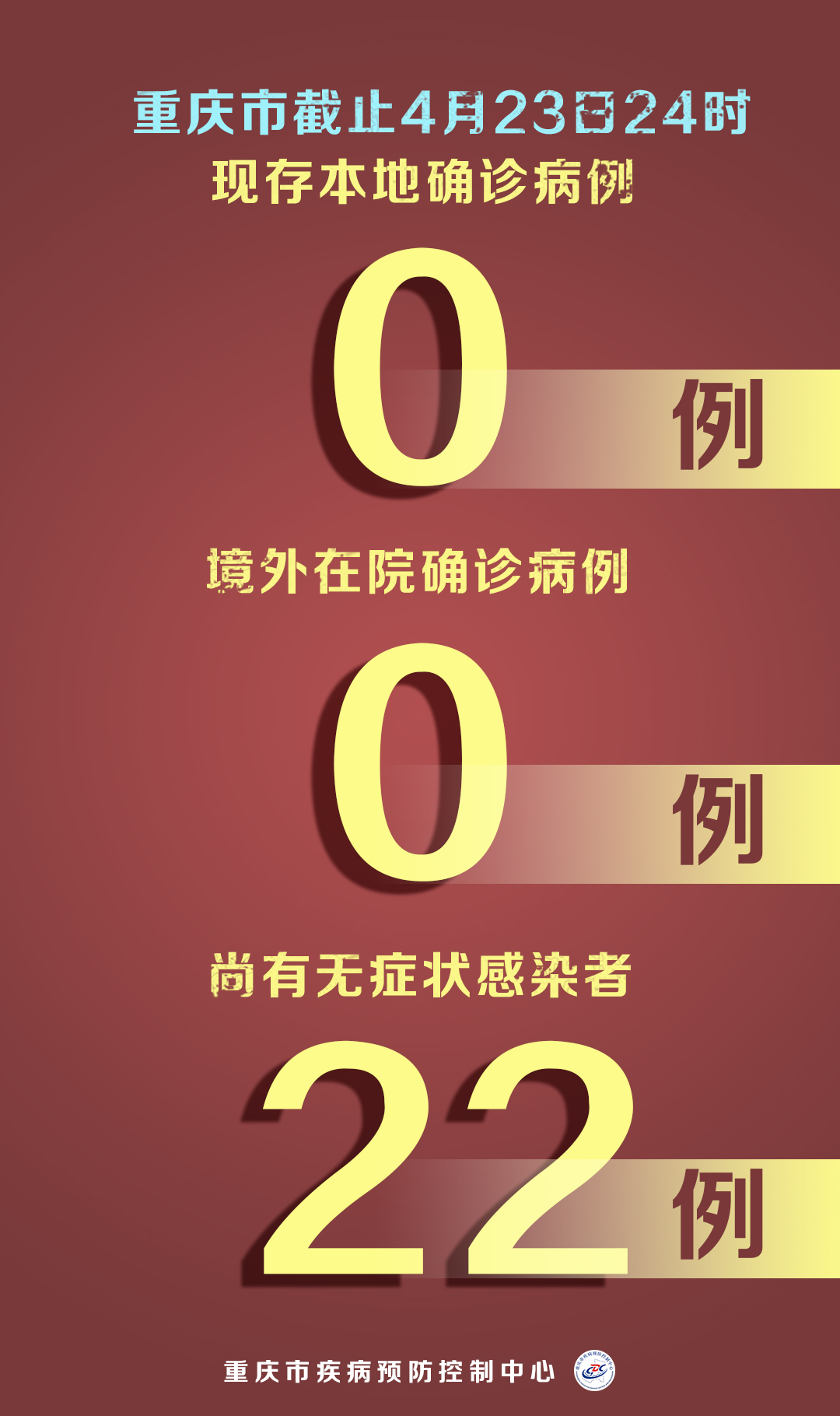 重庆最新疫情通报,重庆最新役情通报