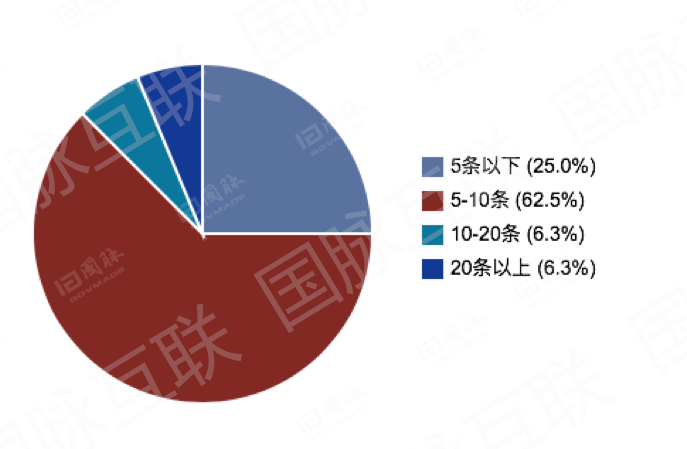 疫情最新消息全国数据,疫情最新情况最新消息 全国 新增