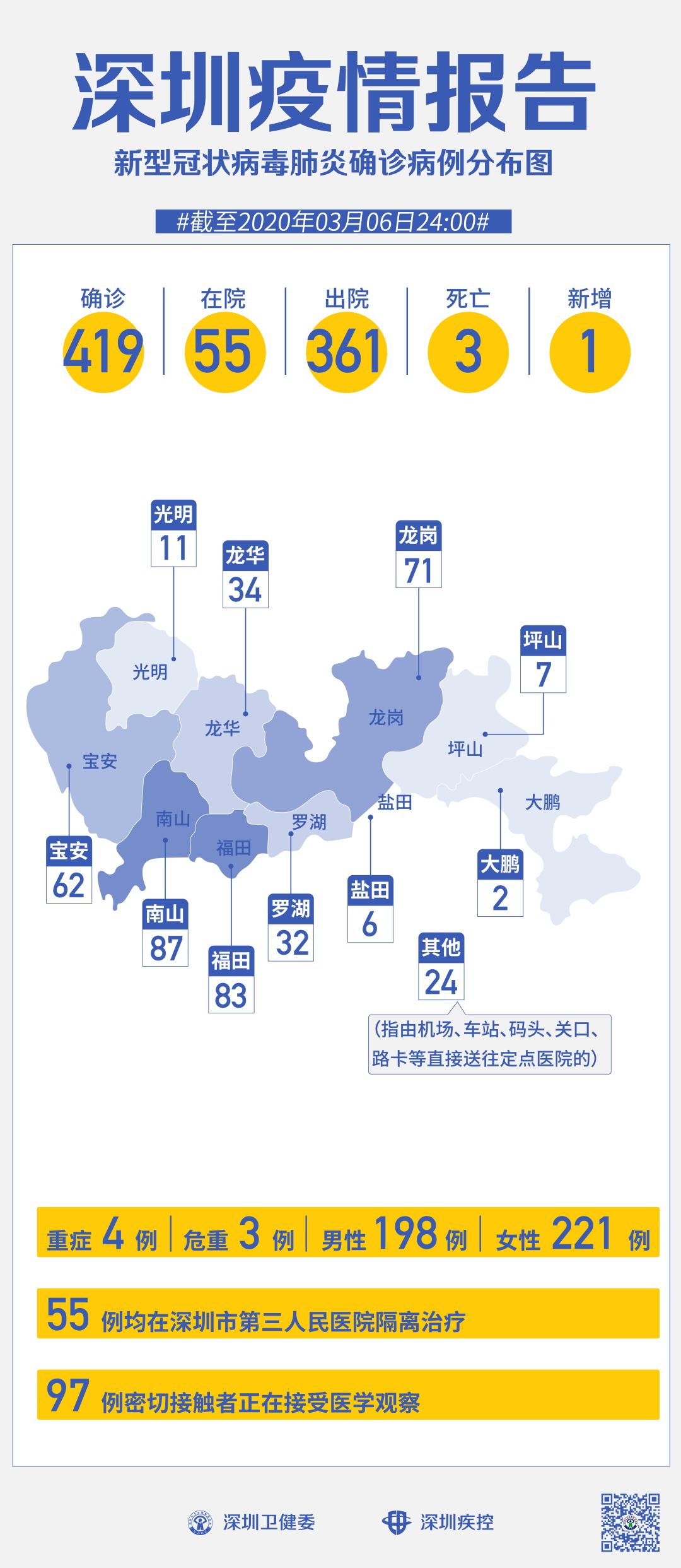 “31个省区市新增确诊27例” 31省区市新增确诊病例32例？