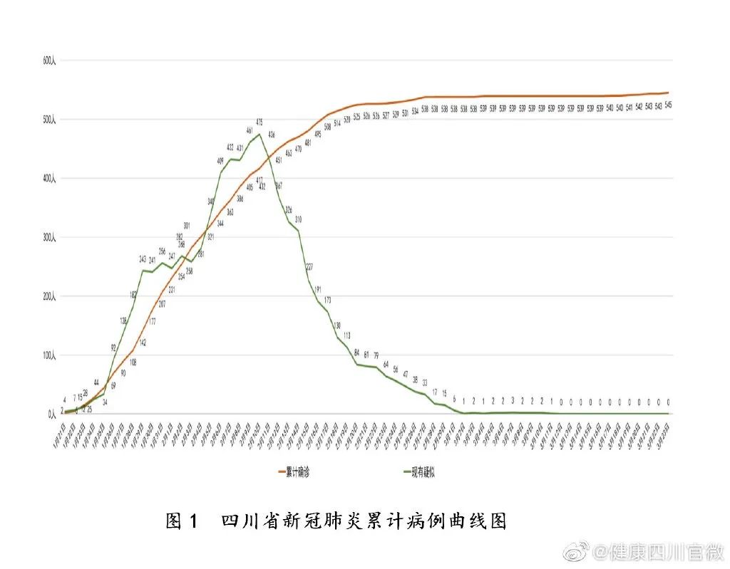 石家庄新增确诊病例行动轨迹公布,石家庄新增本土确诊病例行动轨迹-第2张图片