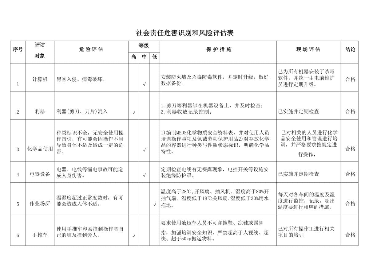 “风险等级全国最新查询” 风险等级一键查询？