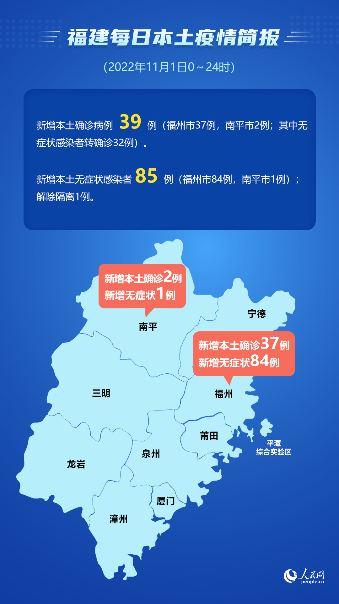 31省市新增确诊15例含本土3例.31省区市新增确诊11例本土1例