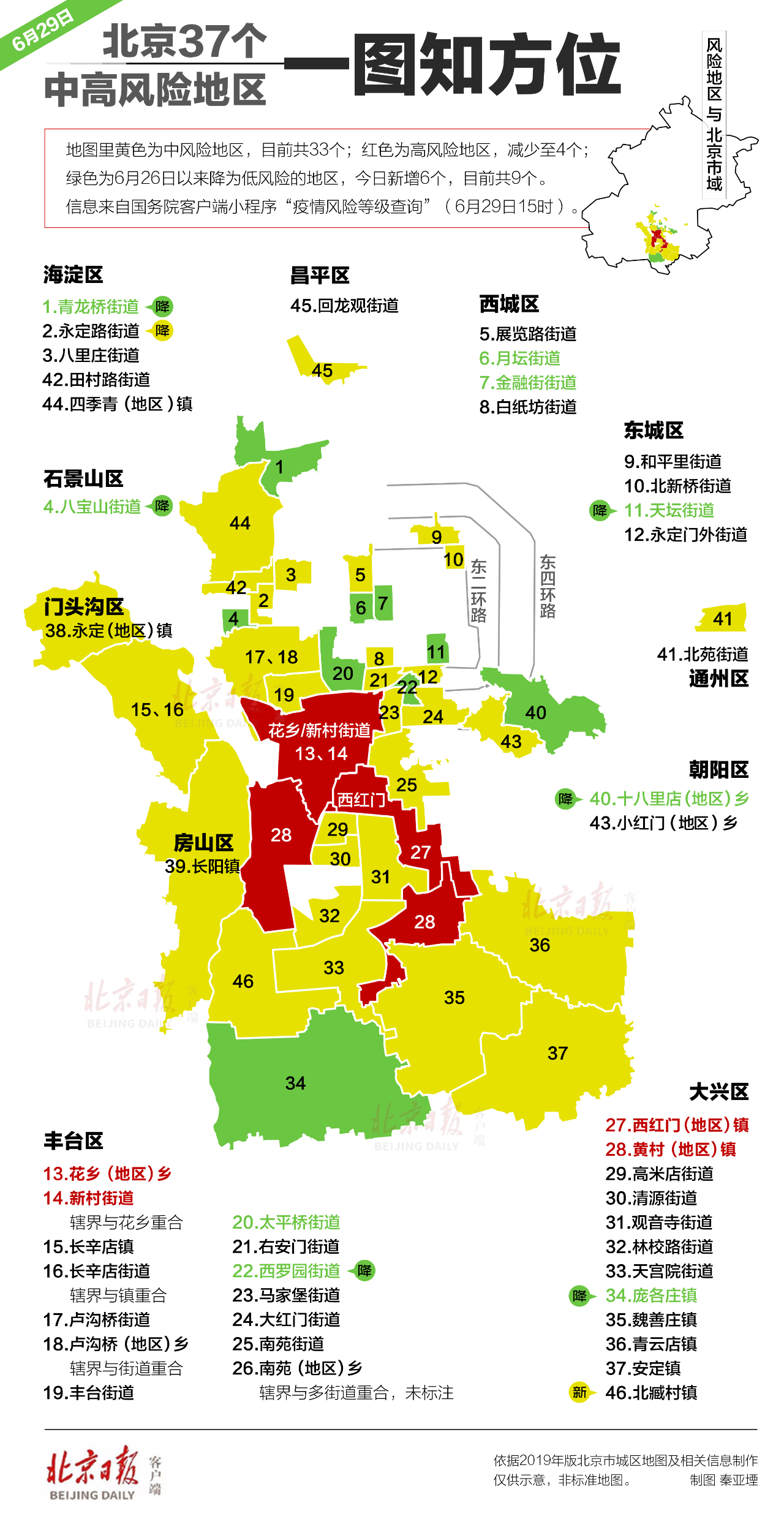 北京新冠疫情最新消息-北京新冠疫情最新动态