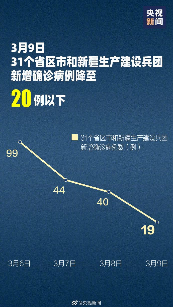 31省区市新增确诊17例的简单介绍-第2张图片