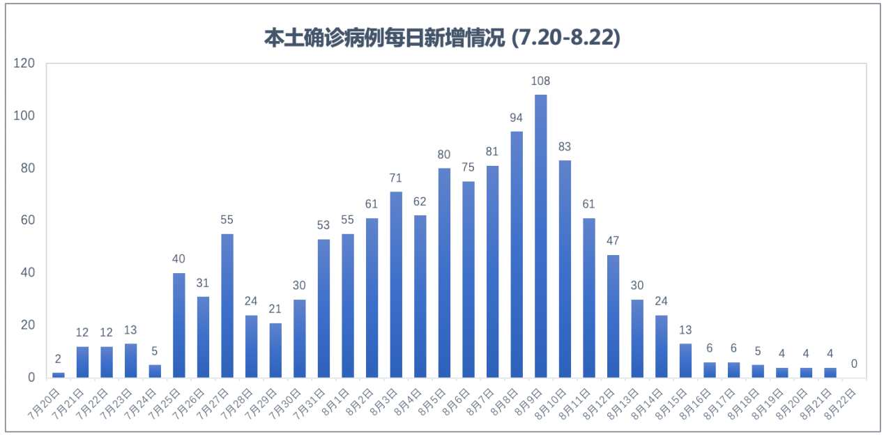 广东新增本土确诊31例深圳23例︰(广东深圳新增疫情最新情况)