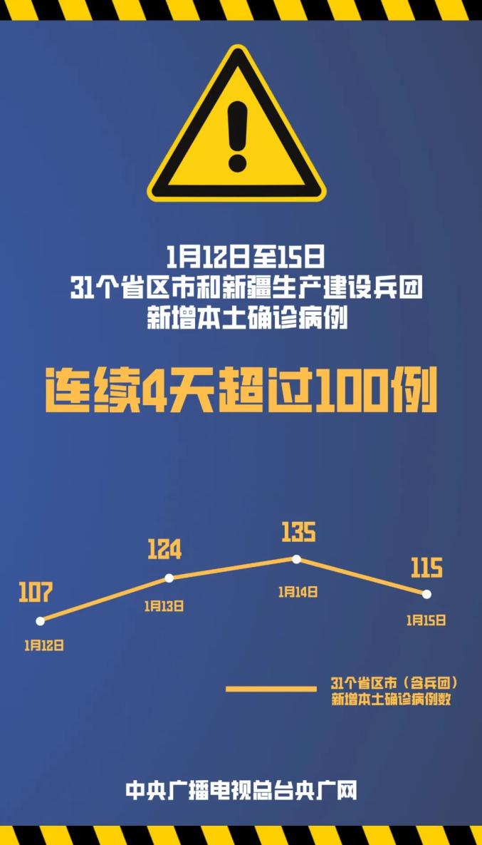 【江苏新增本土确诊23例/江苏新增本土确诊病例1例轨迹】-第2张图片