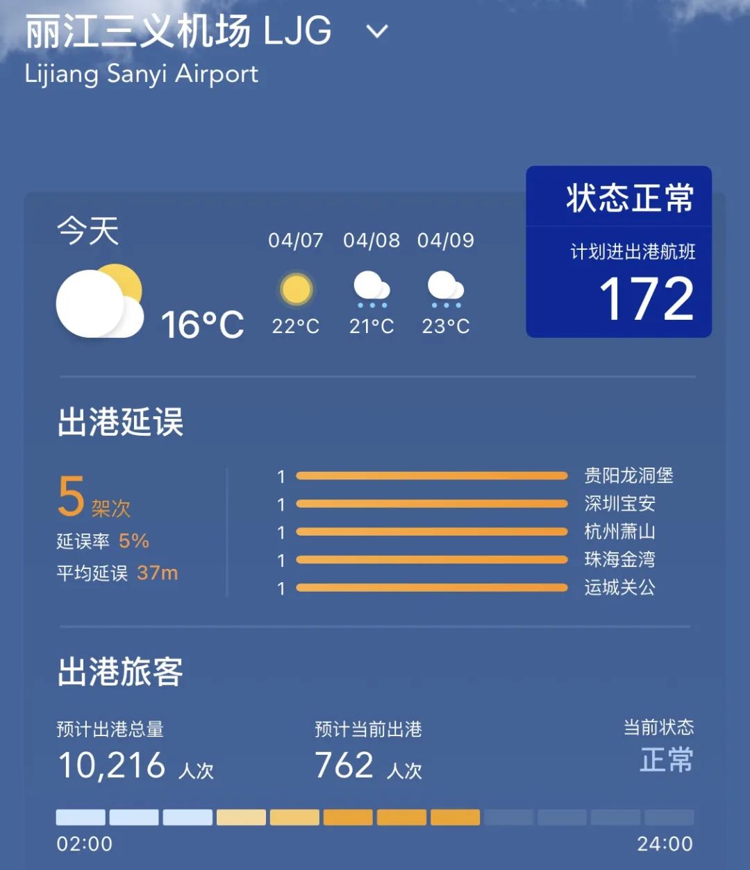 【北京3地升中风险/最新!北京1地区升为中风险地区】
