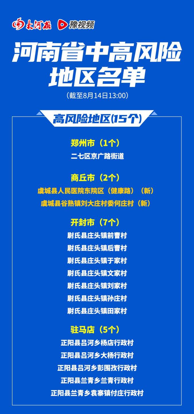 “大连已有2个高风险地区” 大连有几个高风险区？-第2张图片