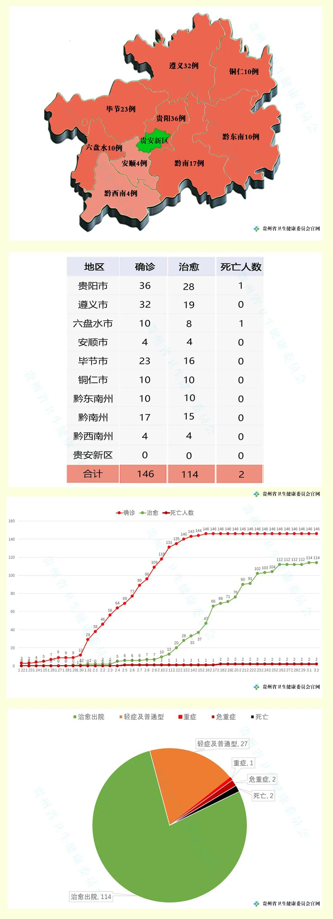 31省增本土108例-31省增17例本土3例-第1张图片